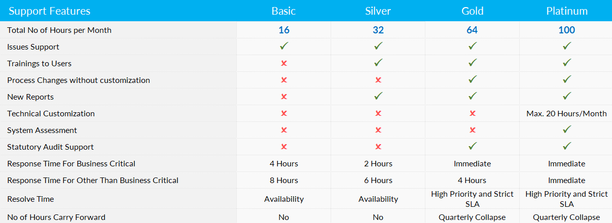 Application Management Services