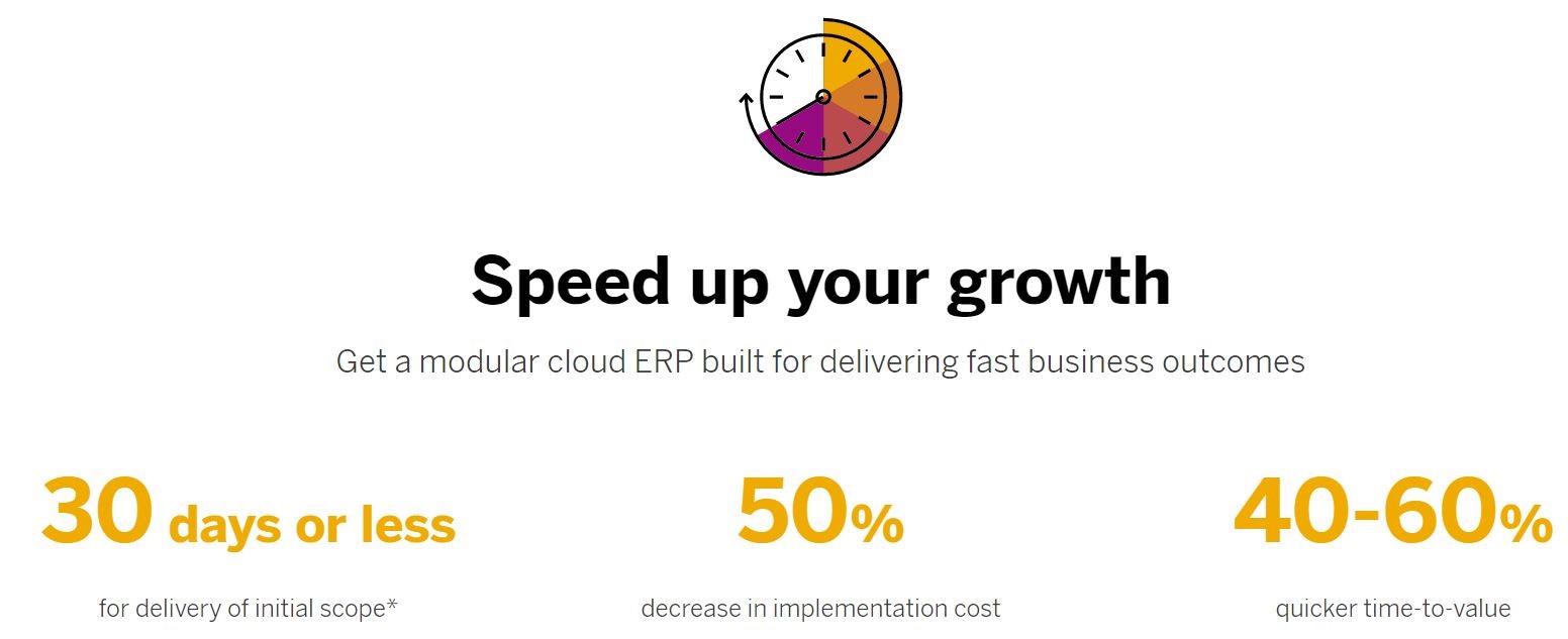 SAP S4 HANA Cloud - Vestrics Solutions