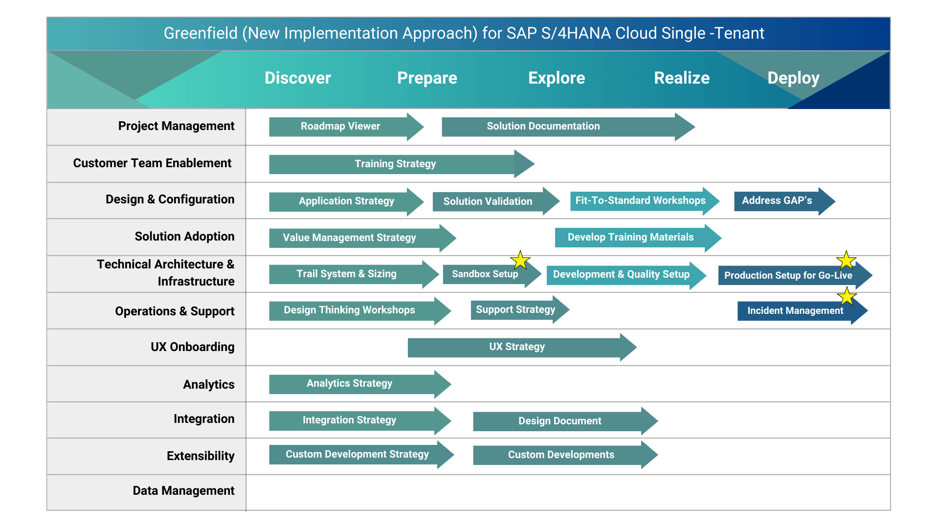 Implementation - Vestrics Solutions